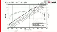 81740001, Remus, Exh nxt aço inoxidável preto eec    , Novo