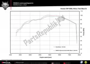 REMUS 0914882257118 exh set okami titanium ec - Bottom side