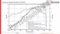 Qui puoi ordinare exh nxt corsa in acciaio inox da Remus , con numero parte 81740013: