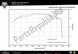 Here you can order the exh kodlin full system, ec from Remus, with part number 016782283018:
