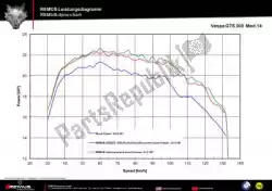 Qui puoi ordinare exh set rsc dual flow carbonio cee da Remus , con numero parte 0554482751508: