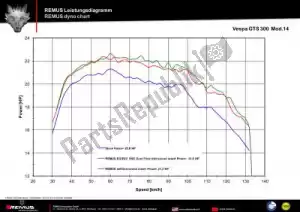 REMUS 0554482751508 exh set rsc dual flow carbonio cee - Il fondo