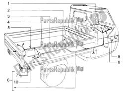 équipement électrique