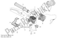 RH controls