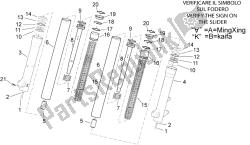 Vordergabel - Naben, Ärmel