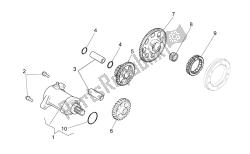 motorino di avviamento