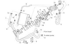 sistema de refrigeración