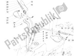 guidon - commandes