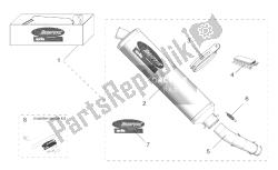 acc. - prestatie-onderdelen i