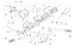 guidon - tableau de bord