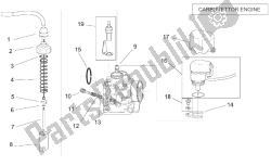 carburatore i