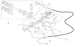 RH controls