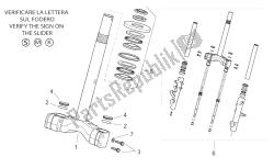 forcella anteriore i