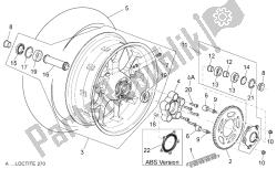 ruota posteriore