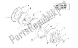 variateur i