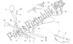 guidon - commandes