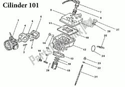 cylindre 101