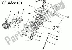 cylinder 101