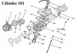 cilindro 101