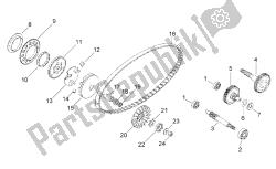 variator - transmissie eindoverbrenging