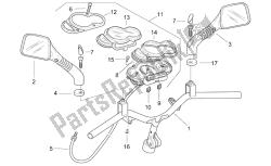 guidon - tableau de bord