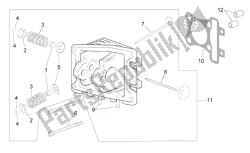 Cylinder head - valves