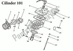 cylinder 101