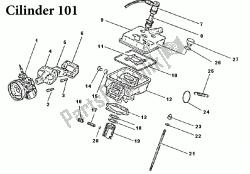 cylinder 101