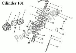 cylindre 101