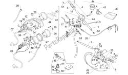 Handlebar - Dashboard