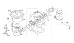 cilindro - cabeça - pistão