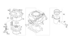 cilindro - culata - piston