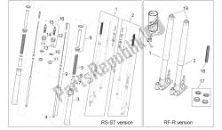 fourche avant i