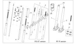 fourche avant i