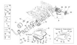 lubrificazione