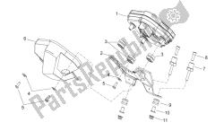 painel de controle