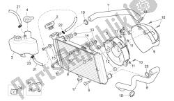 sistema de coolingación