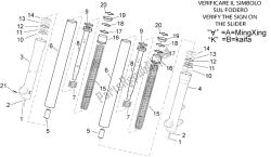 fourche avant - moyeux, manchons