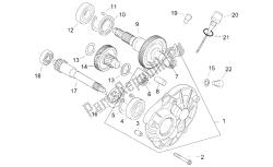 transmissie eindoverbrenging