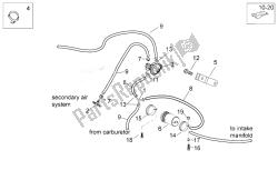 sistema de recuperación de vapor de combustible