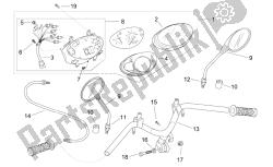 guidon - tableau de bord