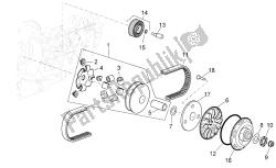 Variator assembly