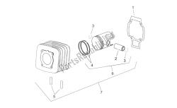 cylindre avec piston