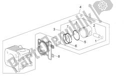 Cylinder - Piston