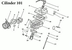 cylindre 101