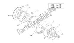 variateur i