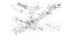 RH controls