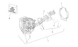 cylindre avec piston