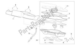 painel de controle