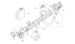 motor de arranque